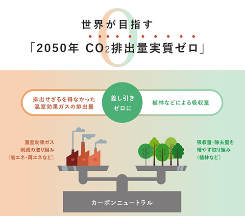 地球温暖化対策